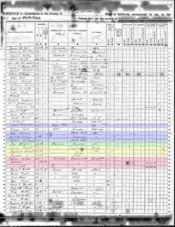 Missing census.